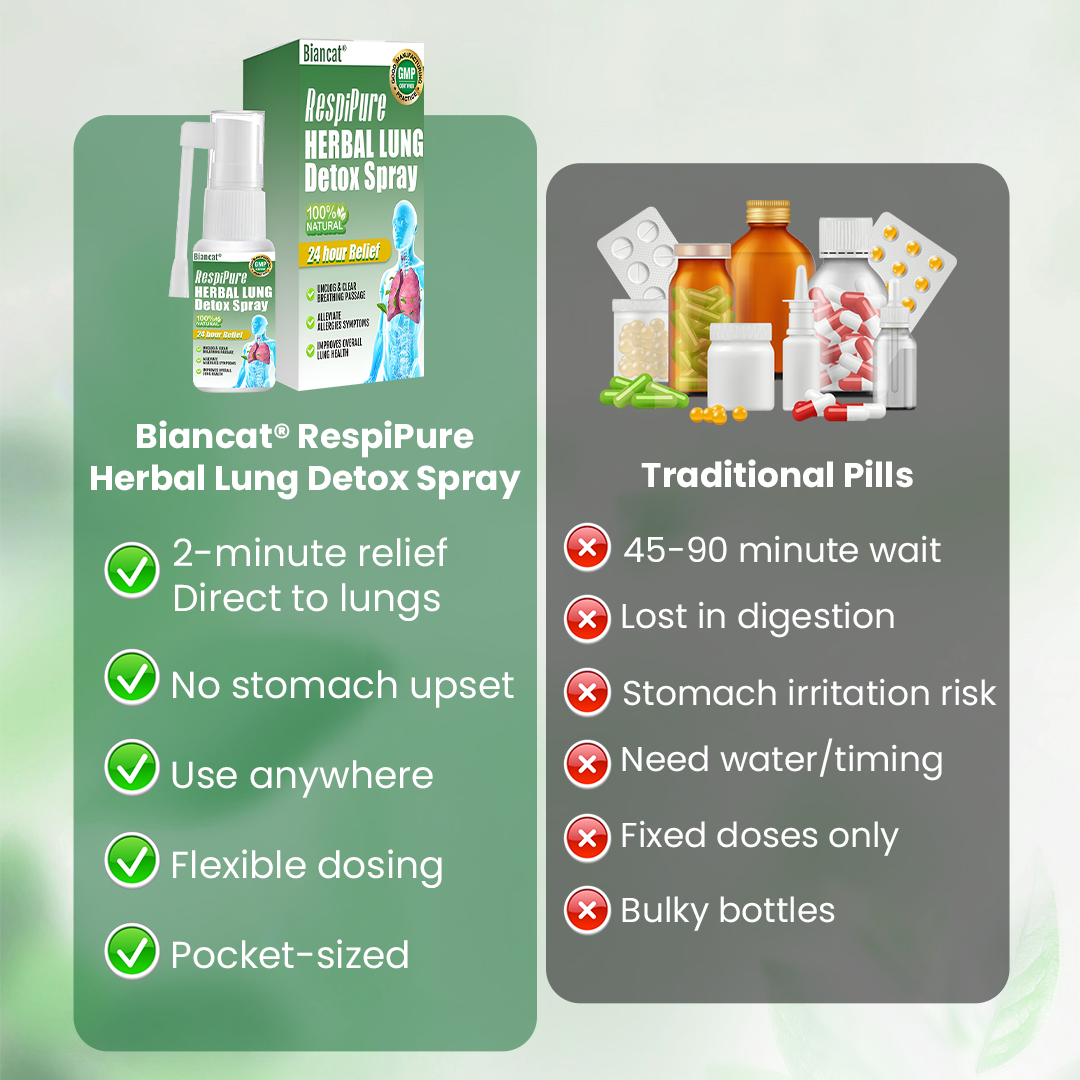 Biancat® RespiPure Herbal Lung Detox Spray 👍