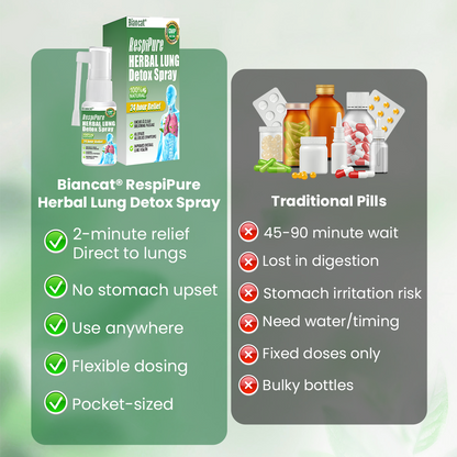 Biancat® RespiPure Herbal Lung Detox Spray 👍